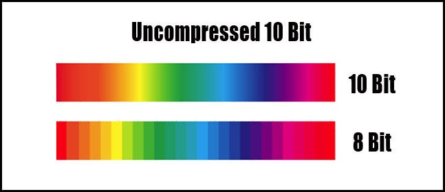 Two rainbow gradient bars: the 10-bit bar blends smoothly while the 8-bit bar shows visible banding between colors